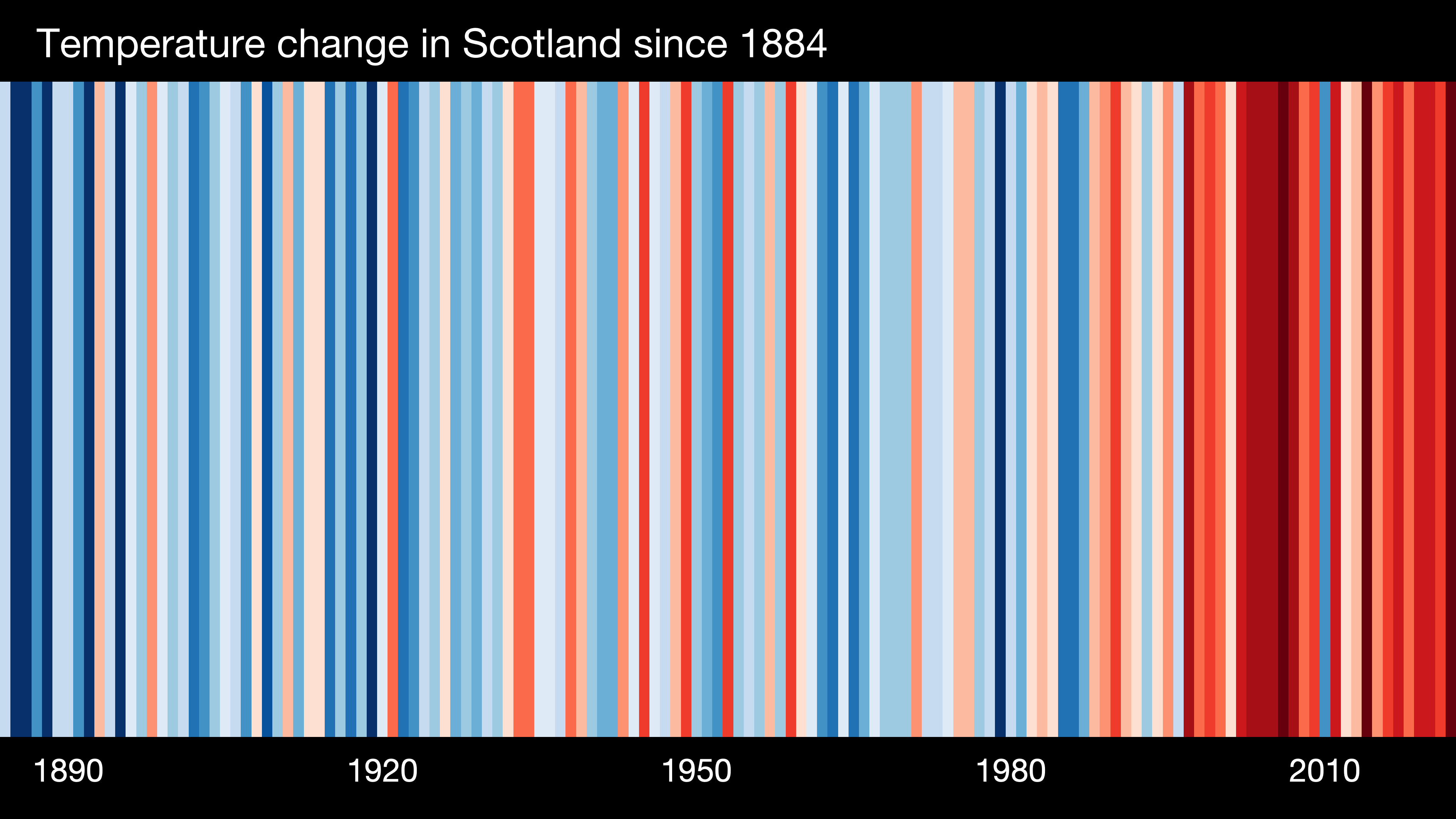 Scotland stripe
