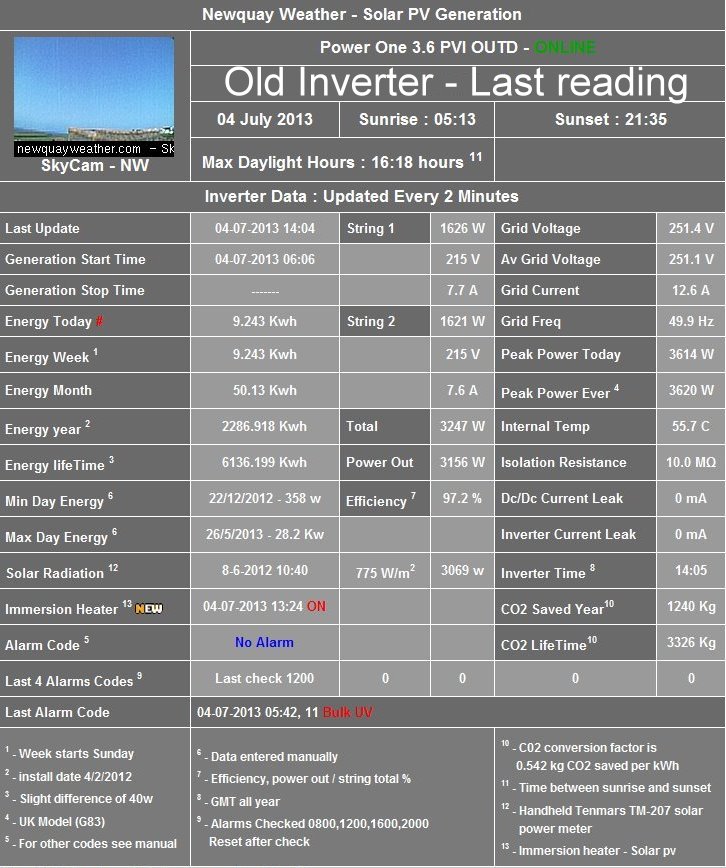 old inverter