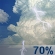 Mostly Cloudy, Scattered Showers and Chance Storms